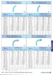 ใบราคาท่อพีวีซีท่อน้ำไทย-19